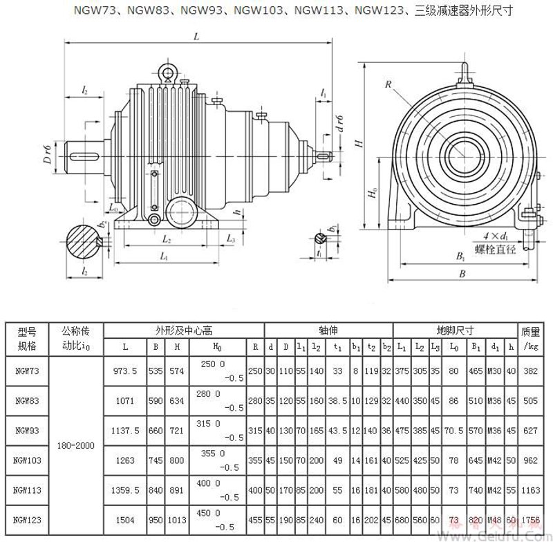 齿轮减速机的使用与选择:优势与劣势